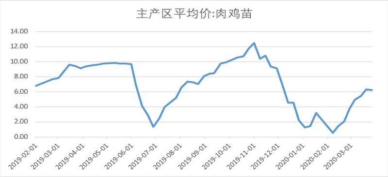 20200404150452_44474 中国·3044永利集团(股份)有限公司-官方网站